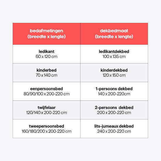 de juiste dekbedmaat