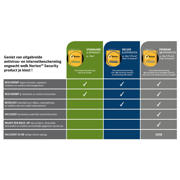 thumbnail: Norton Norton Security Standard pakket