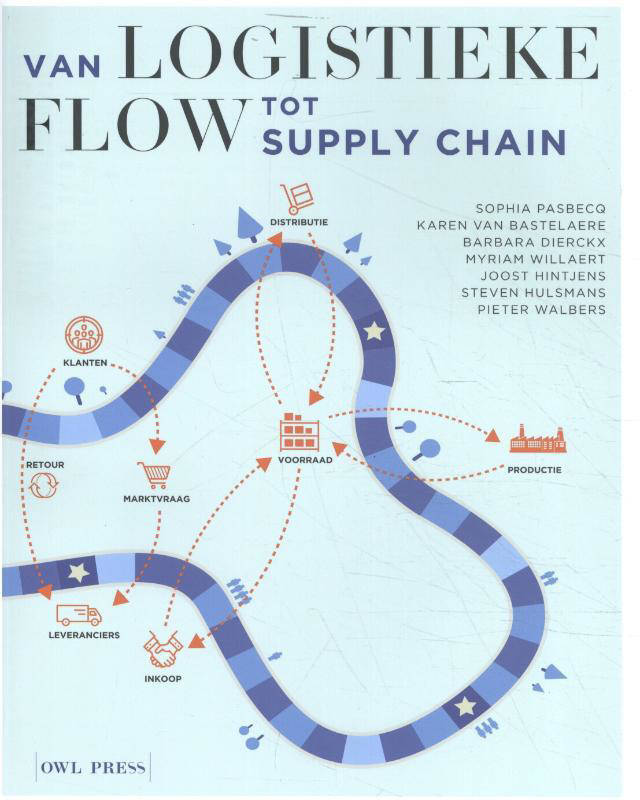 Van Logistieke Flow Tot Supply Chain | Wehkamp