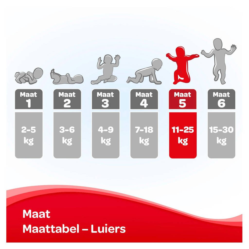 Ambassade Matig audit Huggies Ultra Comfort luiers maat 5 (11-25 kg) 126 luiers | wehkamp