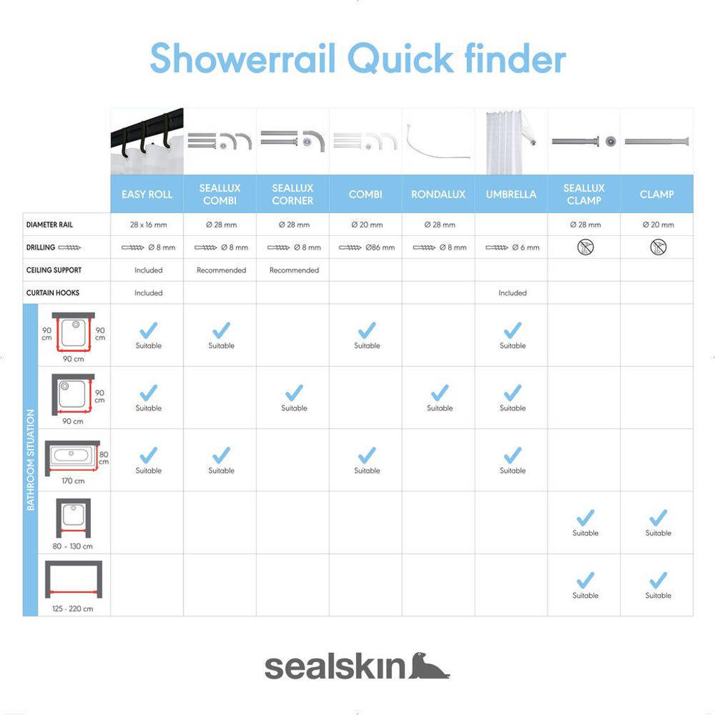 Sealskin douchegordijnstang Easy Roll wehkamp
