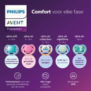 thumbnail: Philips AVENT Ultra Air Fopspeen 18M+ 2 stuks SCF349/01