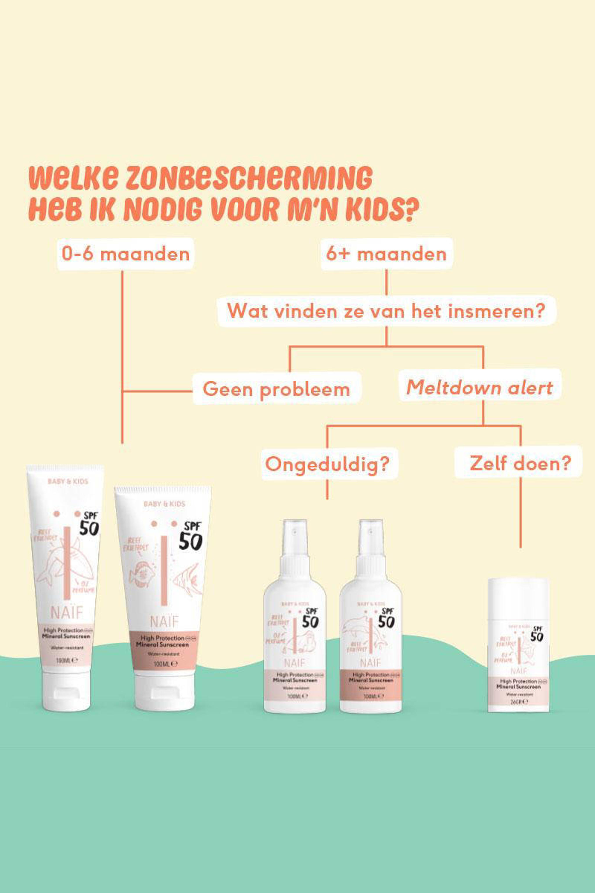 NAÏF zonnebrand spray 0 parfum voor baby & kids factor 50 100 ml wehkamp NAÏF zonnebrand spray 0 parfum voor baby & kids factor 50 100 ml wehkamp