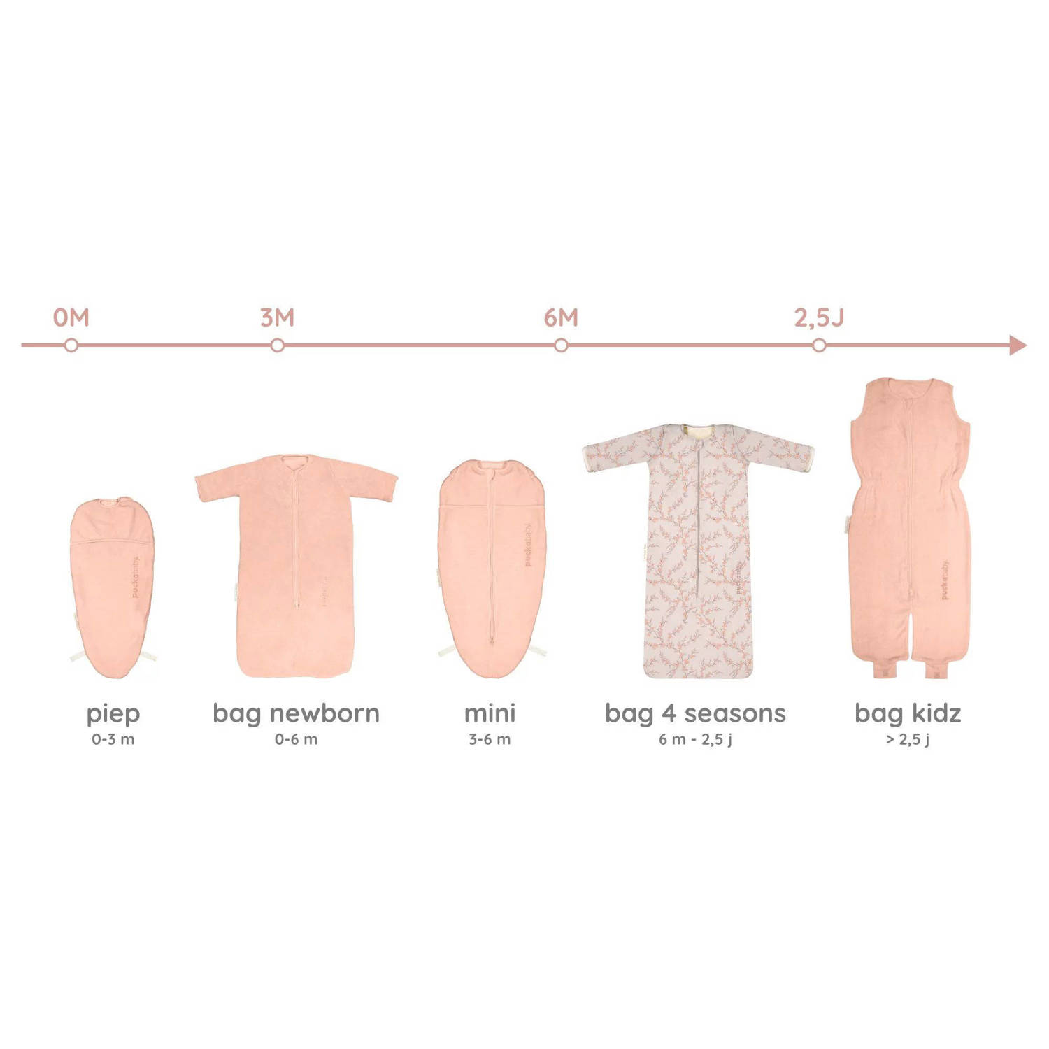 Puckababy The Original Mini winter inbakerslaapzak met teddy peach 3-6 mnd