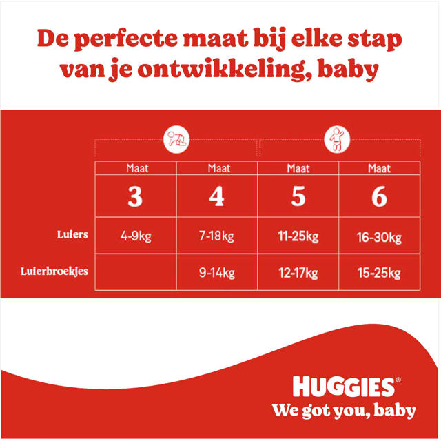 HUGGIES