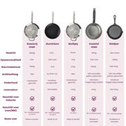 thumbnail: Blackwell  Sauspan Gietijzer / Steelpan ø 18 cm - 1.5 liter - zonder anti-aanbaklaag