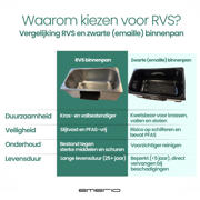 thumbnail: Emerio  dubbele frituurpan - 2 x 3 liter - PFAS-vrij - RVS