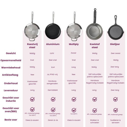 Blackwell Pizzapan Cast Iron Gietijzer ø 30 cm – Zwart