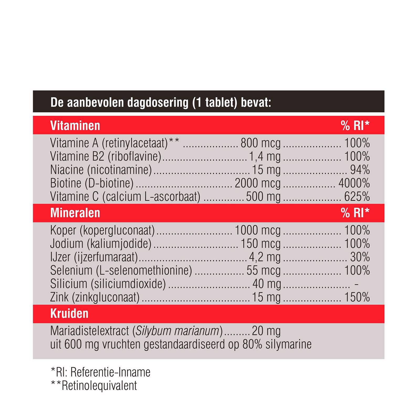 Swisse Haar Huid Nagels Voedingssupplement 60 Tabletten Wehkamp