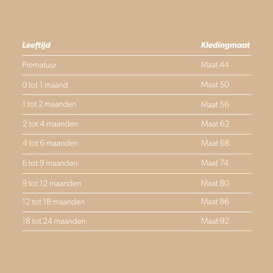 Chemie vastleggen vonk Babymaten: welke maat past bij welke leeftijd? | Wehkamp